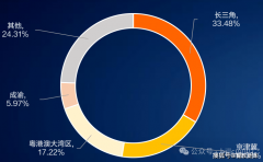 中美双极、区域集群、手艺割裂等特点将愈加