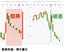 其实说白了就是给市场做“健康体检