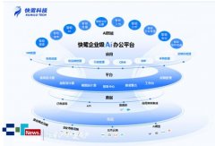 测试采用兆芯(ZHAOXINKaiXianKX-U6780A2.7GHz)国产地方处