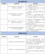 通过系统化、轻量化、实操化的培训设
